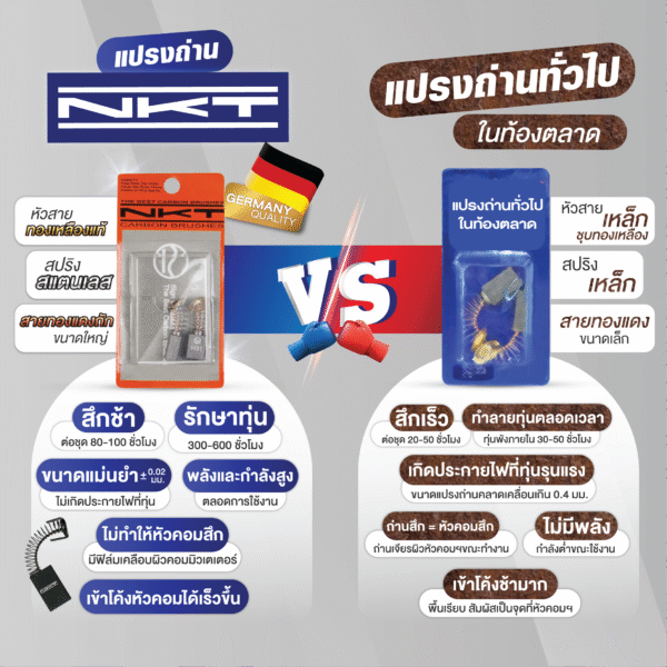 แปรงถ่านNKT FOR REX #80ADX (ขนาด7x20x17/18.5) 11ชุด:กล่อง
