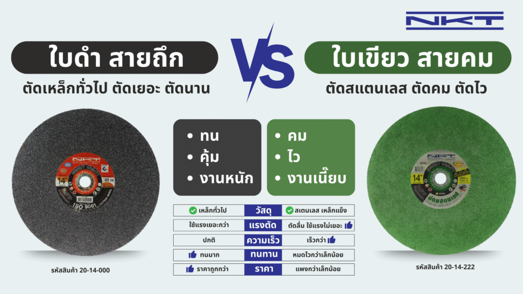 ข้องใจ! แผ่นตัด 4 นิ้ว สีดำกับสีเขียว เลือกแบบไหนดีที่สุด?