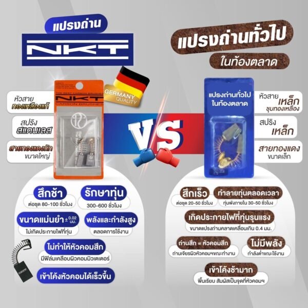 แปรงถ่าน NKT ใช้สำหรับ แท่นตัดเหล็ก BOSCH ขนาด 7x19x16mm. (ชุด:กล่อง)