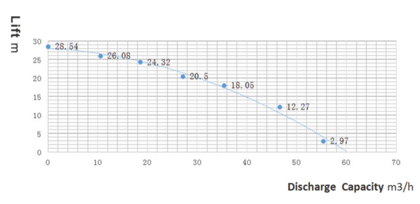 HIKARI เครื่องสูบน้ำ แรงดันสูง 6.5 แรง 3 นิ้ว 2 ใบพัด ส่งสูง 60 เมตร ไกล น้ำแรง