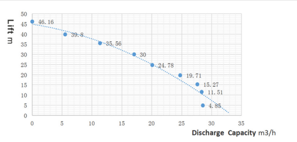 เครื่องสูบน้ำไฮลิฟท์ 2 นิ้ว GENKINS 6HP รุ่นส่งสูง 50 เมตร เครื่องยนต์ GK210 (212cc) กุญแจสตาร์ท