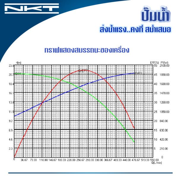 ปั๊มหอยโข่ง NKT รุ่น PX-205 ขนาด 2นิ้ว X 2นิ้ว   2แรง 700วัตต์ ของแท้ รับประกัน 1 ปี