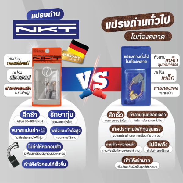 แปรงถ่าน NKT FOR BOSCH #GBH10DC (ขนาด 6.3x16x26) 11ชุด:กล่อง