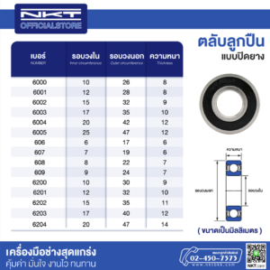 ตลับลูกปืน NKT ฝาปิดเหล็ก 2 ข้าง 2RS ครบทุกรุ่น 606–6309
