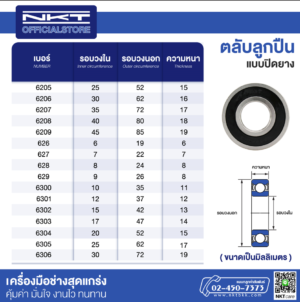 ตลับลูกปืน NKT ฝาปิดเหล็ก 2 ข้าง 2RS ครบทุกรุ่น 606–6309