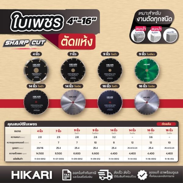 ใบเพชรตัดแห้ง HIKARI Sharp Cut ขนาด 4 ถึง 16 นิ้ว 8 รุ่น พร้อมตารางสเปค ความหนา รูเพลา ความเร็วรอบ และรหัสสินค้า