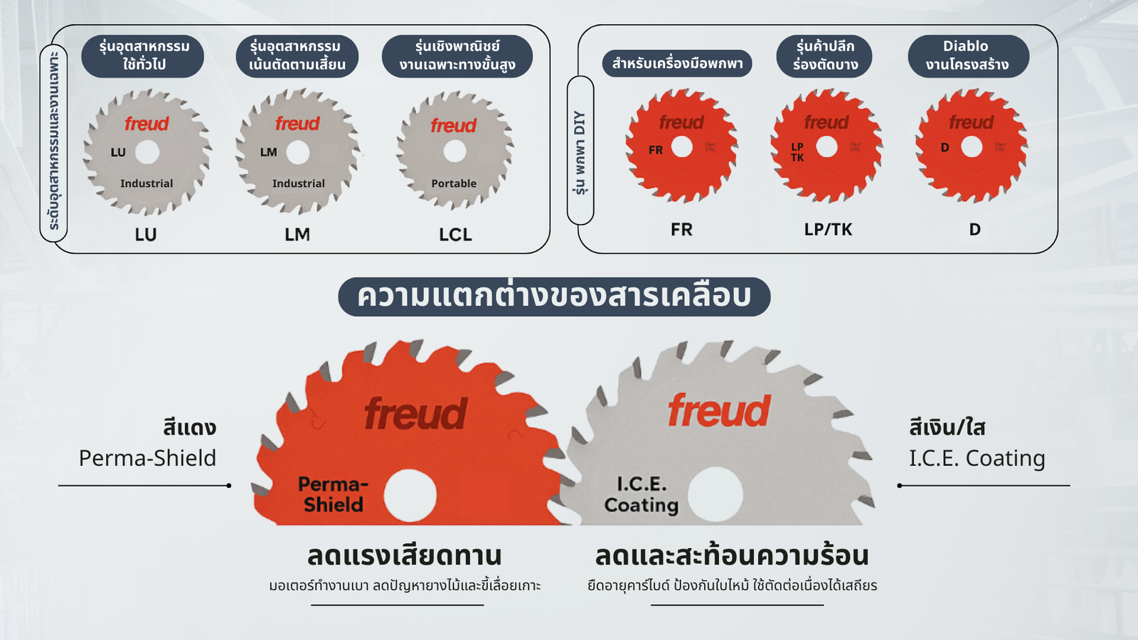 ไขรหัสลับใบเลื่อย Freud: LU, LM, LCL, FR คืออะไร? แดง vs. เงิน ต่างกันตรงไหน